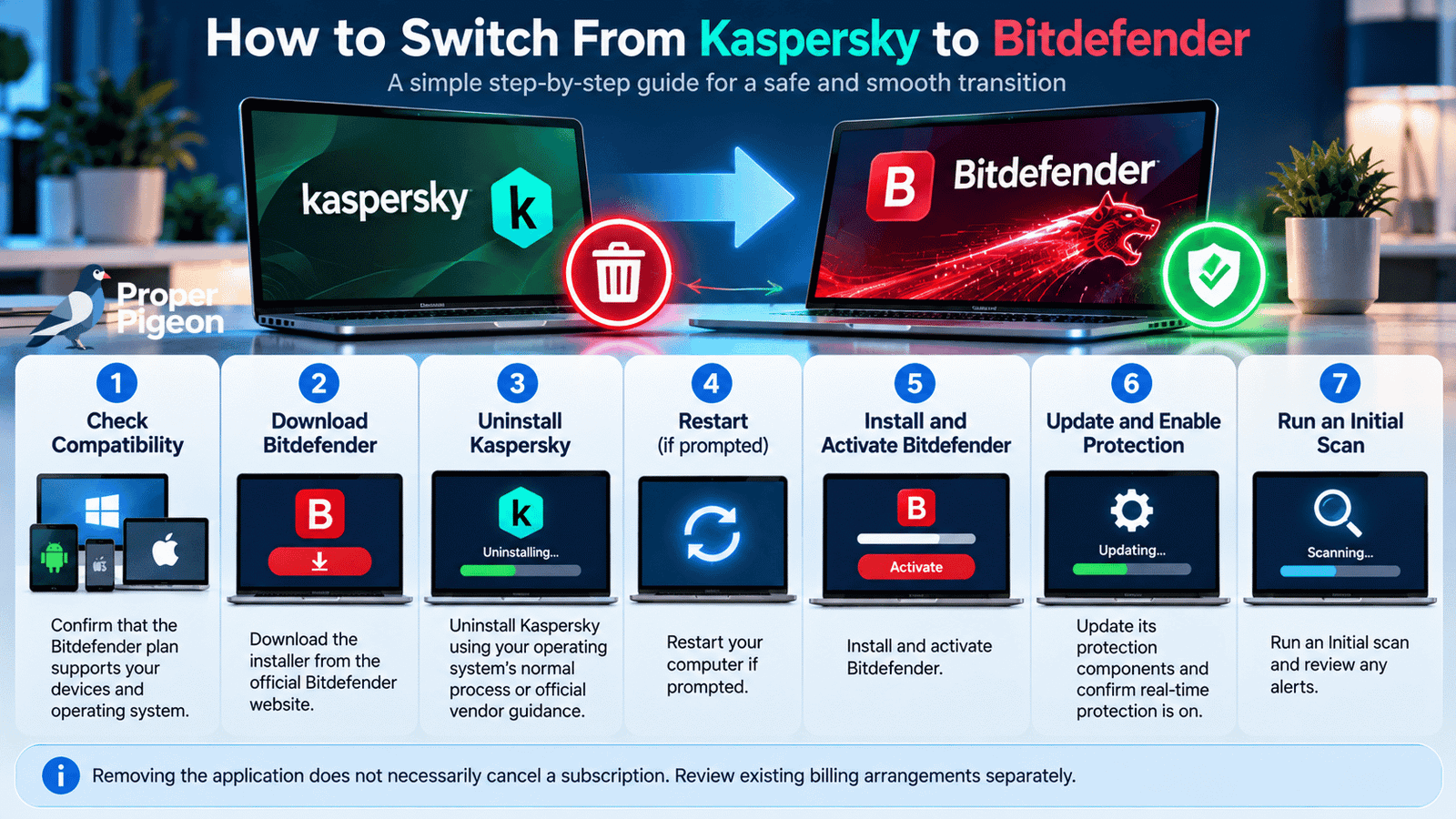 How to Switch From Kaspersky to Bitdefender