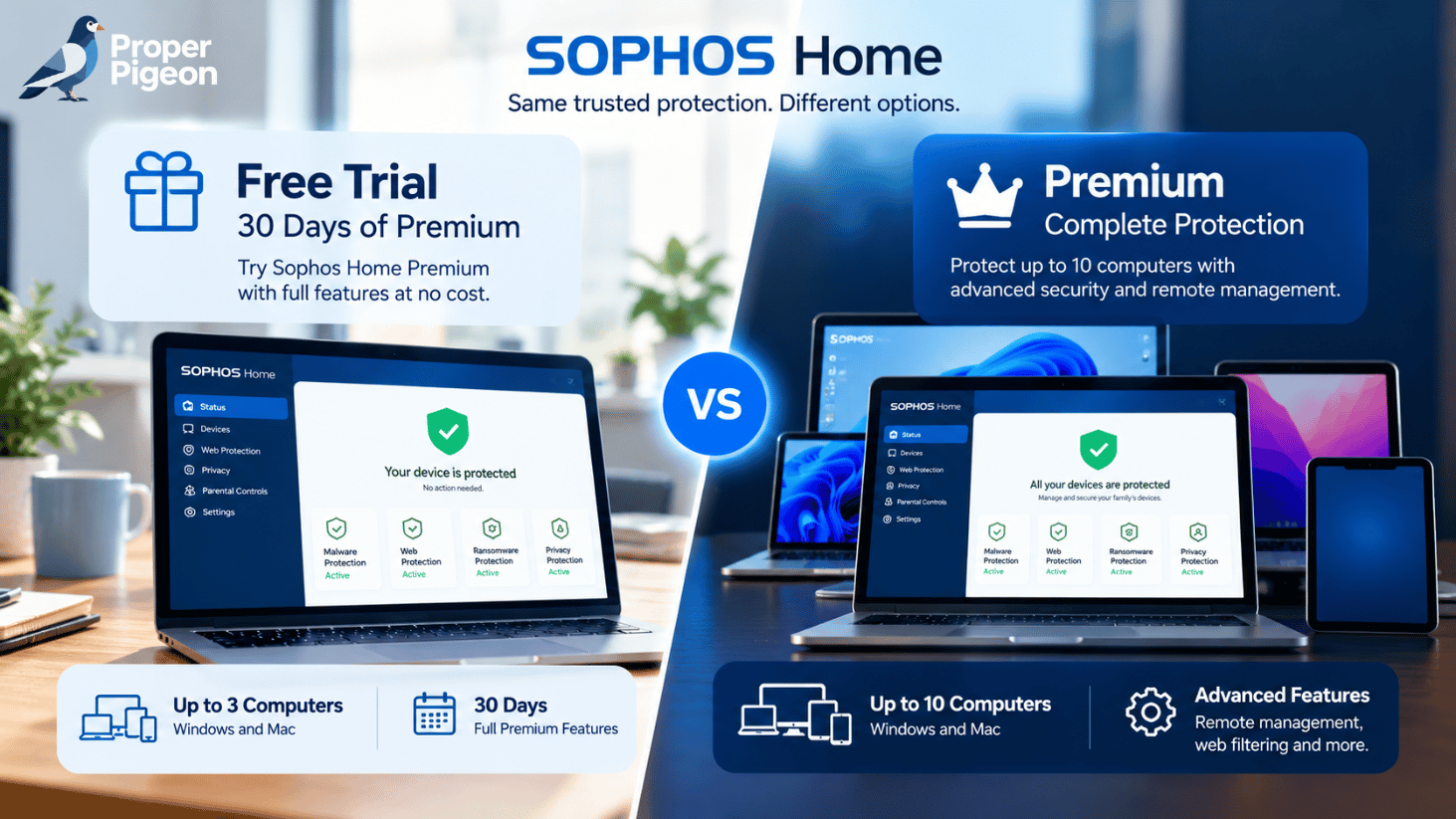 Sophos Home free trial versus Premium comparison: 30 days and three computers versus paid coverage for ten computers